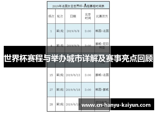 世界杯赛程与举办城市详解及赛事亮点回顾