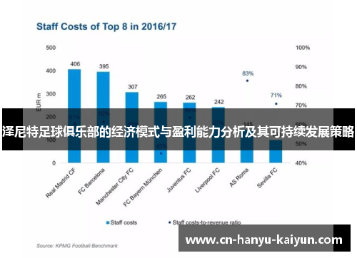泽尼特足球俱乐部的经济模式与盈利能力分析及其可持续发展策略