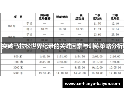 突破马拉松世界纪录的关键因素与训练策略分析