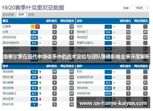 洛塞尔索在现代中场体系中的战术定位与球队整体影响全景深度解析
