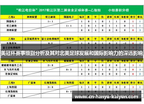 美冠杯赛事级别分析及其对北美足球发展和国际影响力的深远影响