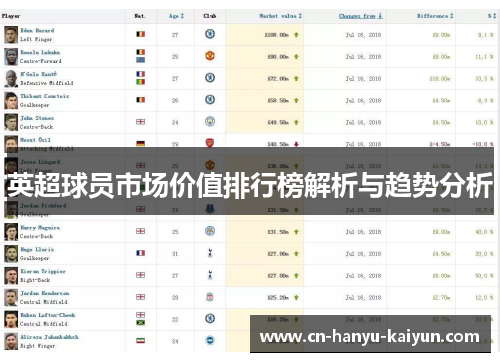 英超球员市场价值排行榜解析与趋势分析