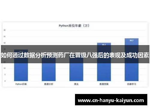 如何通过数据分析预测药厂在晋级八强后的表现及成功因素